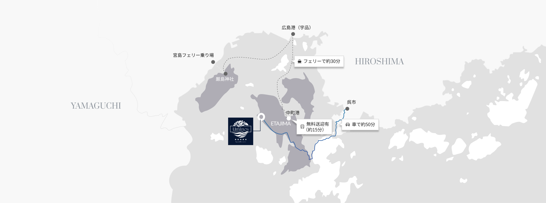 広島県と山口県の地図。江田島周辺のフェリーや港の位置を示しています。主要な場所として、宮島フェリー乗り場、厳島神社、広島港（宇品）、中町港、呉市が表示されています。画像の中央にはホテルのロゴ「Uminos by the Sea」が配置されており、そのホテルの場所も示されています。