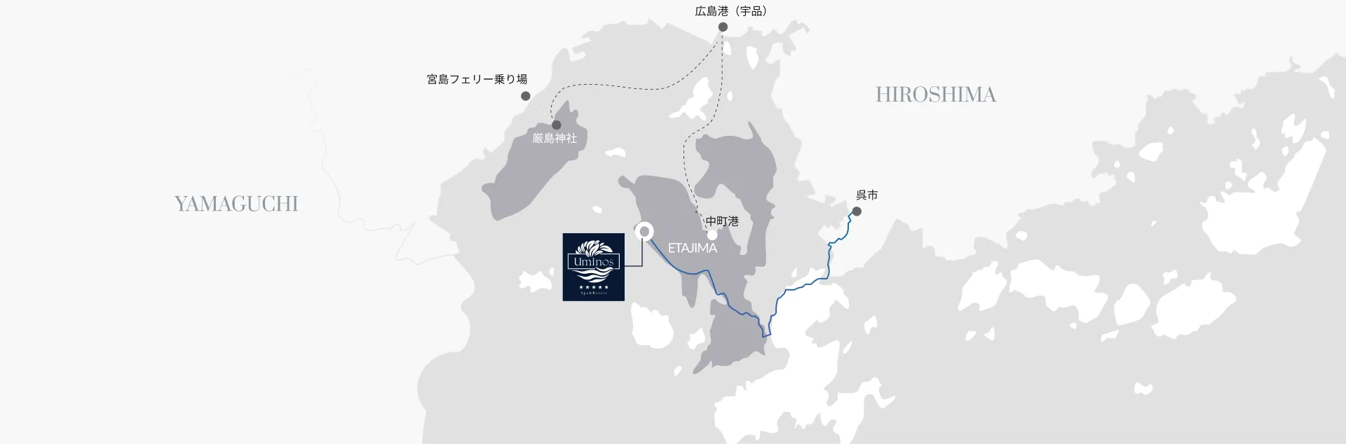 広島県と山口県の地図。江田島周辺のフェリーや港の位置を示しています。主要な場所として、宮島フェリー乗り場、厳島神社、広島港（宇品）、中町港、呉市が表示されています。画像の中央にはホテルのロゴ「Uminos by the Sea」が配置されており、そのホテルの場所も示されています。