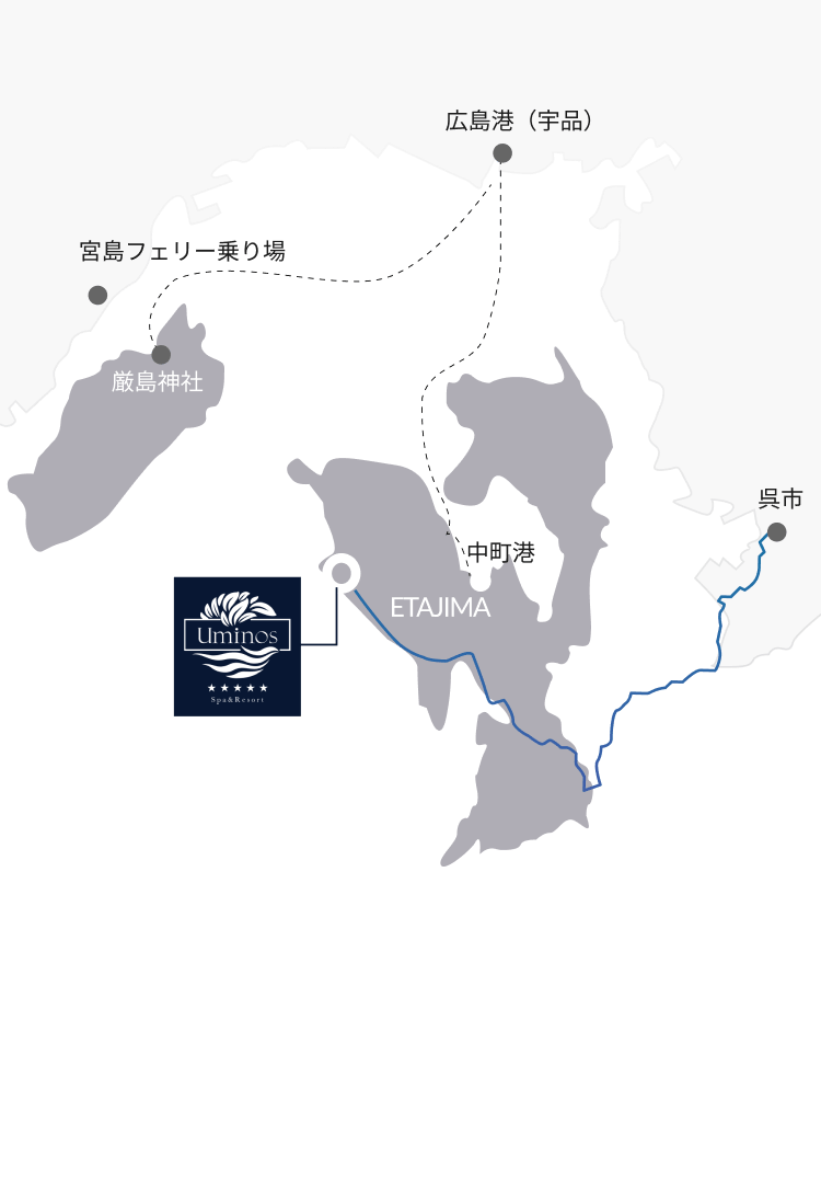 広島県と山口県の地図。江田島周辺のフェリーや港の位置を示しています。主要な場所として、宮島フェリー乗り場、厳島神社、広島港（宇品）、中町港、呉市が表示されています。画像の中央にはホテルのロゴ「Uminos by the Sea」が配置されており、そのホテルの場所も示されています。